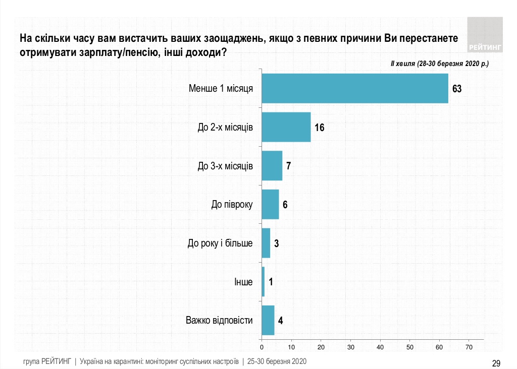 соцопрос8